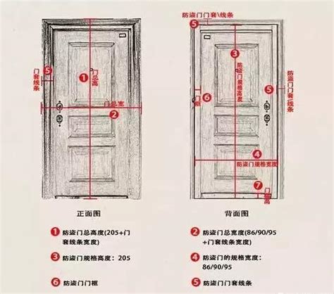 門框寬度|【門尺寸】門尺寸大揭密：房門、玄關門、推拉門完美。